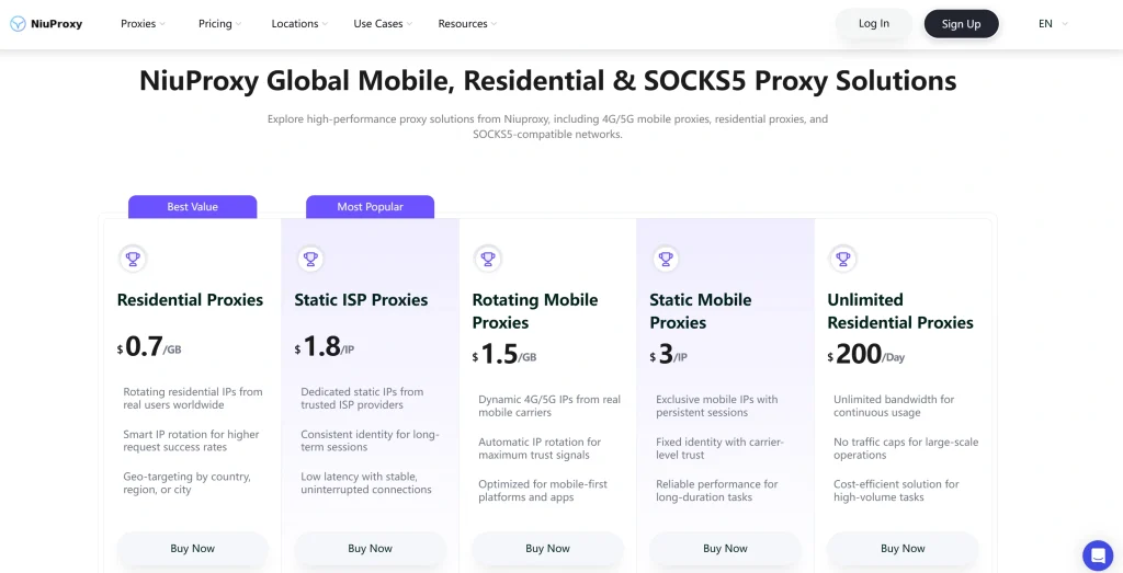 Niuproxy Facebook proxy types and prices comparison table