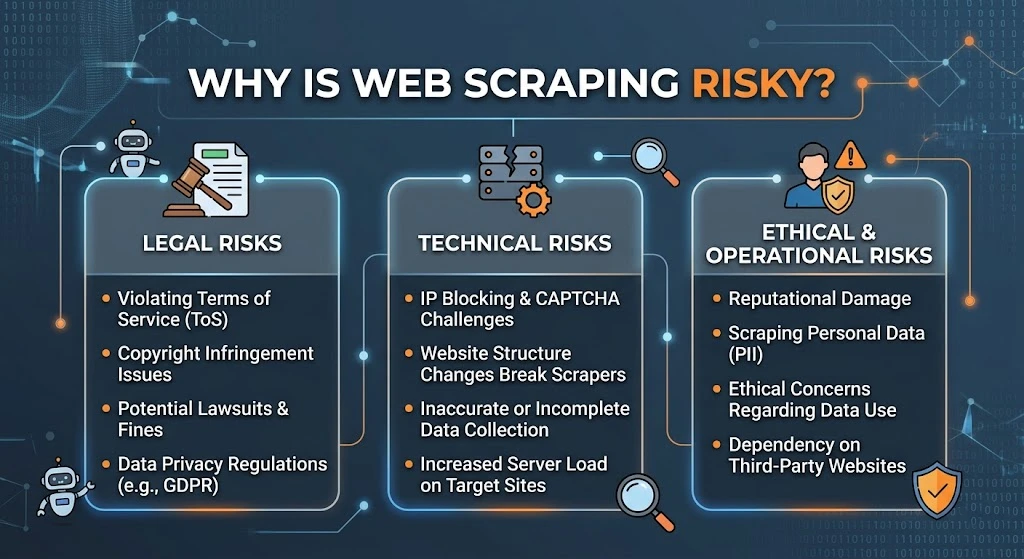 Niuproxy guide explaining why web scraping is risky for data collection
