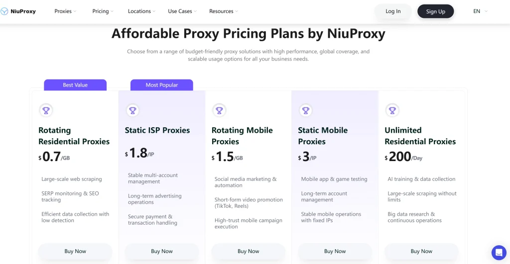 Niuproxy proxy types and pricing plans
