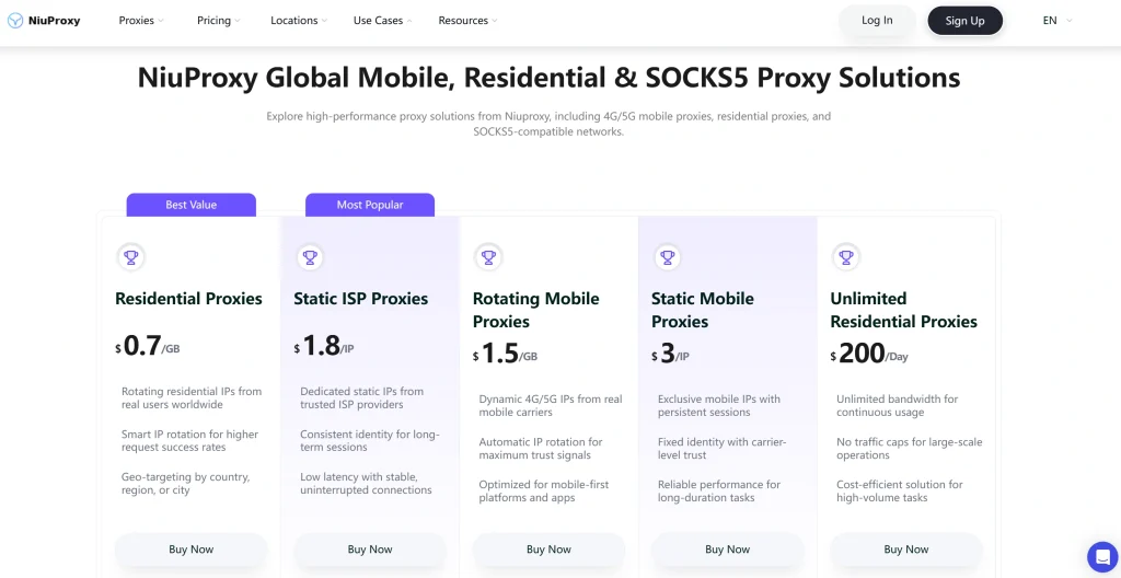 Niuproxy proxy types and use cases overview